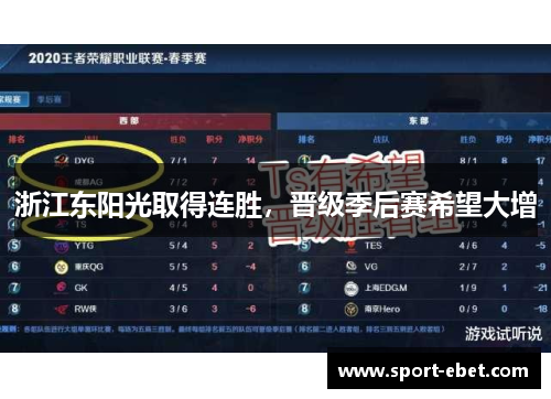 浙江东阳光取得连胜，晋级季后赛希望大增